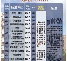 简阳中山三角镇雇用兼职模特(中山三角镇雇用兼职模特师傅)