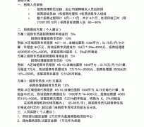简阳商务伴游招聘 「招聘」