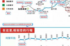 简阳自驾游线路(自驾游线路规划地图)