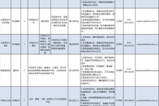 简阳伴游雇用2021(北京伴游雇用年薪500万)