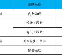 简阳上海伴游招聘 上海夜场招聘夜总会求职防骗指南