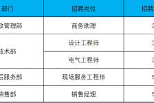 简阳上海伴游招聘 上海夜场招聘夜总会求职防骗指南