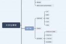 简阳明晓得网上模特兼职不靠谱(雇用平台上的兼职模特实在可靠吗)