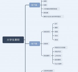 简阳明晓得网上模特兼职不靠谱(雇用平台上的兼职模特实在可靠吗)