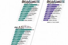 简阳北上广深各大城市附近伴游雇用(深圳雇用伴游)