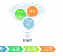简阳伴游 OElove for伴游交友网站解决方案