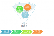 简阳伴游 OElove for伴游交友网站解决方案