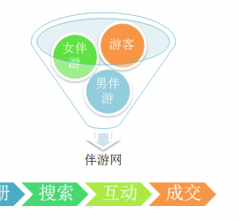 简阳伴游 OElove for伴游交友网站解决方案