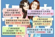 简阳北京伴游招聘 高薪招聘伴游背后另有隐情 原是需提供色情服务