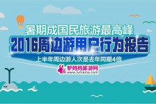简阳周边游(周边游哪里有免费好玩的地方)