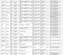 简阳北京伴游招聘 首都医科大学2023年度公开招聘人员公告（第一批）