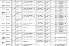 简阳北京伴游招聘 首都医科大学2023年度公开招聘人员公告（第一批）