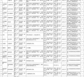 简阳北京伴游招聘 首都医科大学2023年度公开招聘人员公告（第一批）