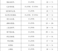 简阳旅游天气预报(黄山旅游天气预报)