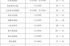 简阳旅游天气预报(黄山旅游天气预报)